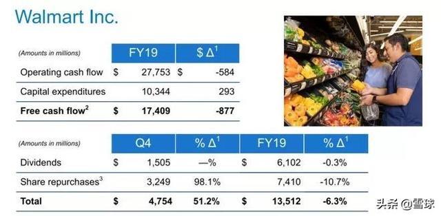 全球最大的零售商沃尔玛年度收入超5000亿，你贡献了多少？