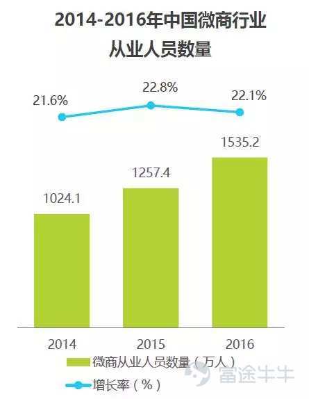 雷军花2亿进军微商，小米“有品”会变“没品”吗？