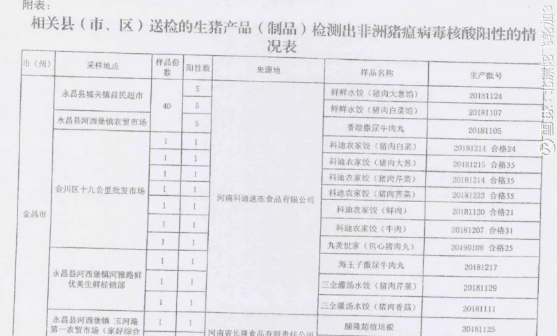 水饺检出非洲猪瘟病毒？超市电商全线下架涉事产品