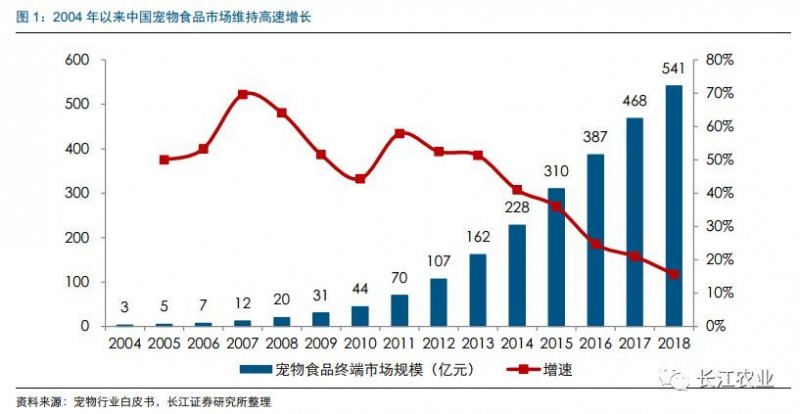 长江农业|宠物食品行业深度报告之七：如何看待宠物食品企业的核心竞争力？