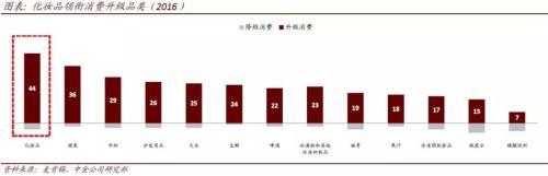 中金公司：“颜值经济”如何撬动三千亿化妆品市场？