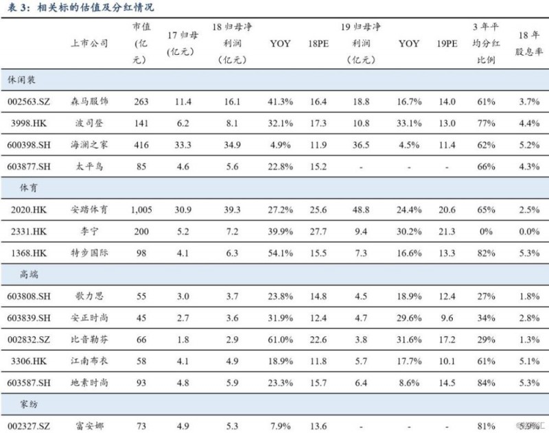 【东吴纺服】如何从纺服板块筛选进攻性品种