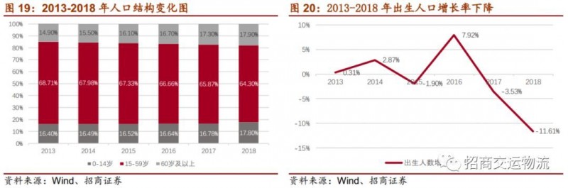 单票成本从2.86下降到1.21元，韵达为“成本领先”都做对了什么？