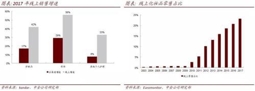 中金公司：“颜值经济”如何撬动三千亿化妆品市场？