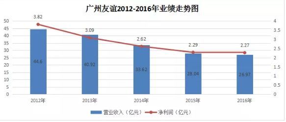 38.32亿！广州友谊被卖了，本土两大百货龙头成一家人