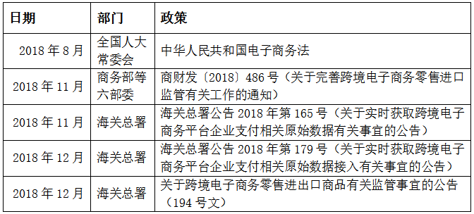 【关注】跨境电商新政解读及应对策略