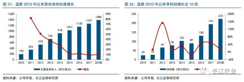 长江农业|宠物食品行业深度报告之七：如何看待宠物食品企业的核心竞争力？