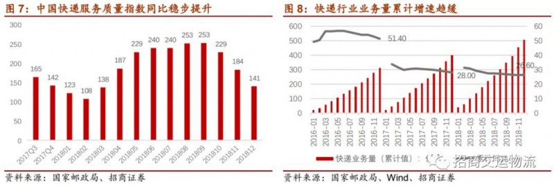 单票成本从2.86下降到1.21元，韵达为“成本领先”都做对了什么？