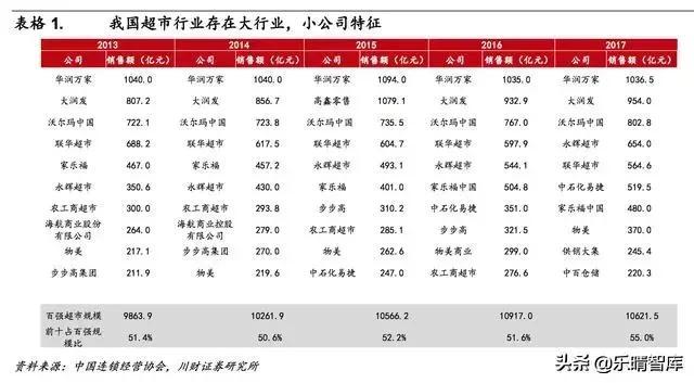 生鲜市场：电商加码布局，供应链价值凸显