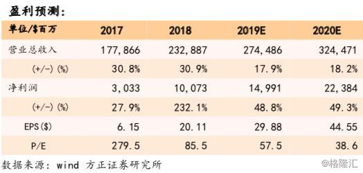 亚马逊（AMZN.O）18Q4点评：业绩超预期，但下季度指引较保守，短期波动或加大，仍看好远期增长