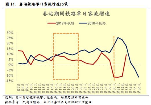 【兴证交运|周报】中美贸易谈判进展积极利好航运和航空 (2.17-2.22)