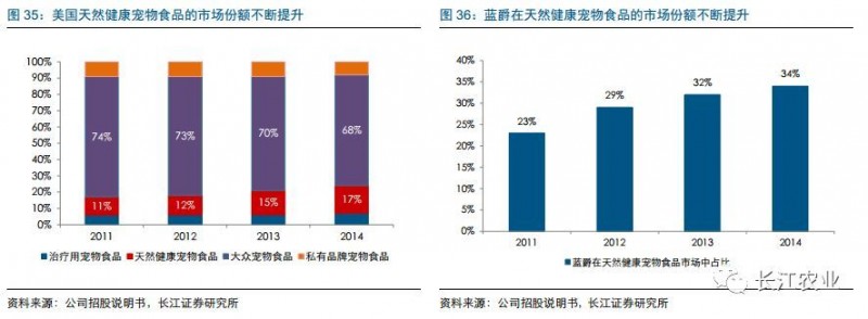 长江农业|宠物食品行业深度报告之七：如何看待宠物食品企业的核心竞争力？