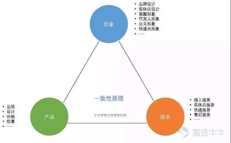 雷军花2亿进军微商，小米“有品”会变“没品”吗？