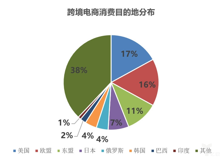 通达系、顺丰等“夺位战”，2019价格战仍为主位？