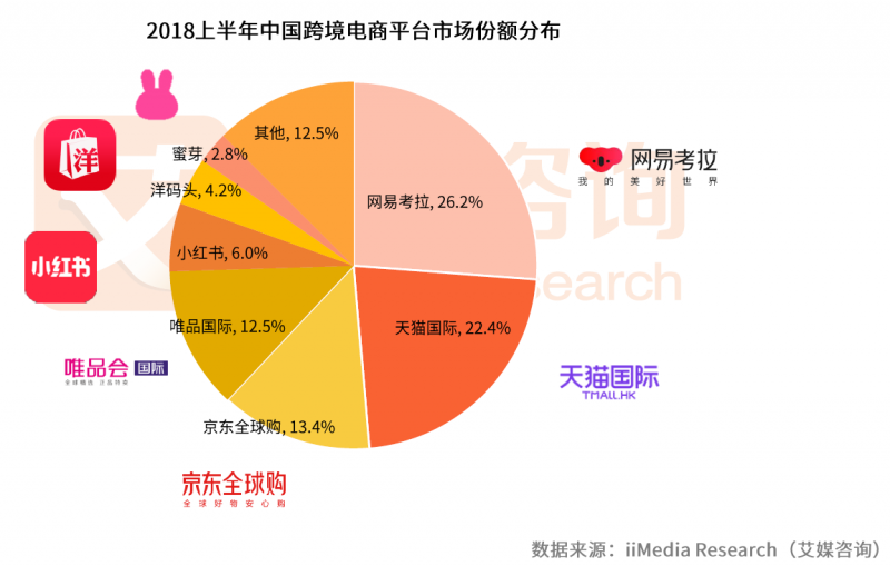 有了网易考拉，亚马逊中国能迎来飞驰人生吗？