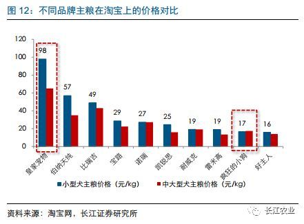 长江农业|宠物食品行业深度报告之七：如何看待宠物食品企业的核心竞争力？