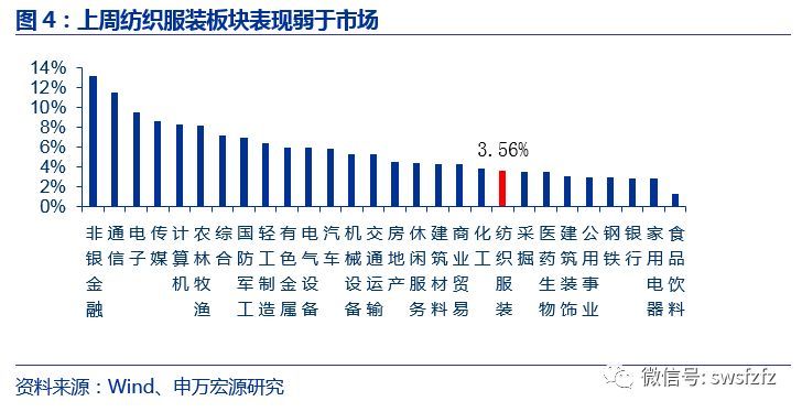 【申万宏源纺服】行业周报：预计1-2月服饰零售个位数增长，推荐高成长优质标的