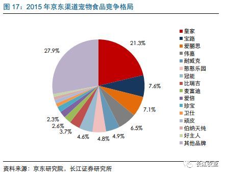 长江农业|宠物食品行业深度报告之七：如何看待宠物食品企业的核心竞争力？