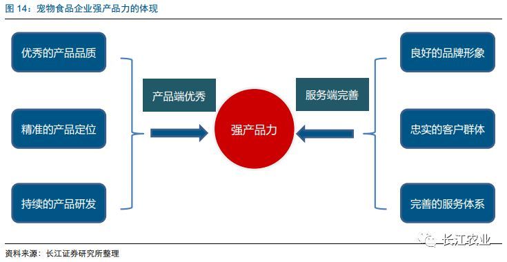 长江农业|宠物食品行业深度报告之七：如何看待宠物食品企业的核心竞争力？