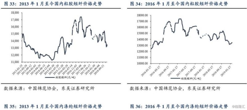 【东吴纺服】如何从纺服板块筛选进攻性品种