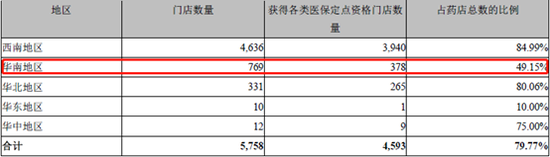 一心堂双增长年报存忧：海外收购触雷 线上销售萎缩