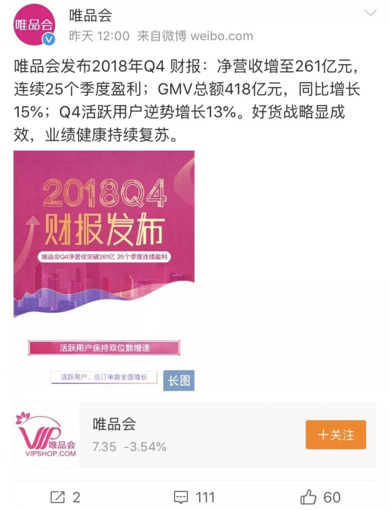 原创             Q4活跃用户增长13%，唯品会走出V字曲线？