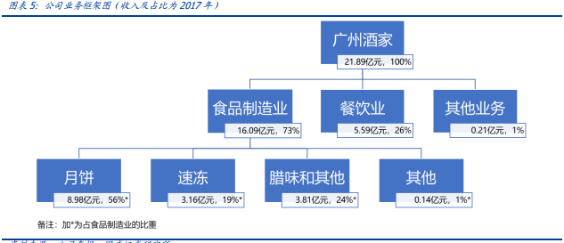 广州酒家（603043）：老字号餐饮企业加速产能扩张，成长空间可期