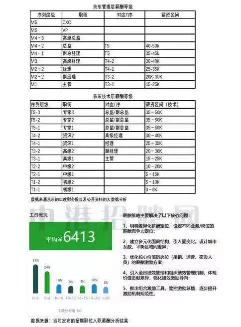 2300亿巨头，加入互联网裁员大潮