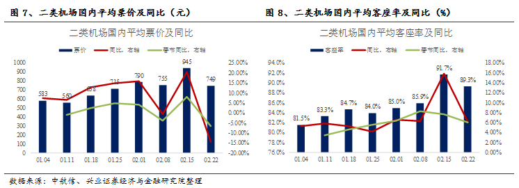 【兴证交运|周报】中美贸易谈判进展积极利好航运和航空 (2.17-2.22)