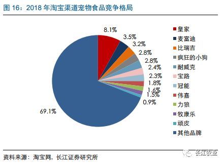 长江农业|宠物食品行业深度报告之七：如何看待宠物食品企业的核心竞争力？