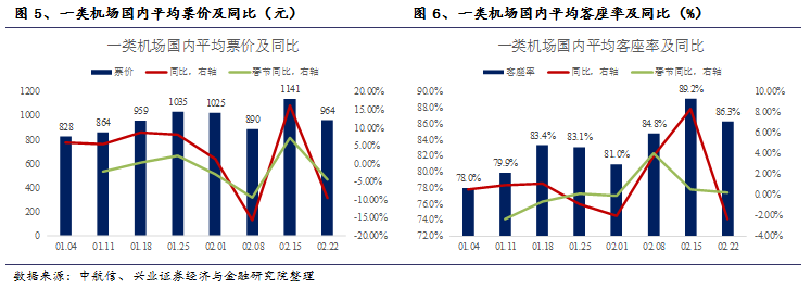 【兴证交运|周报】中美贸易谈判进展积极利好航运和航空 (2.17-2.22)