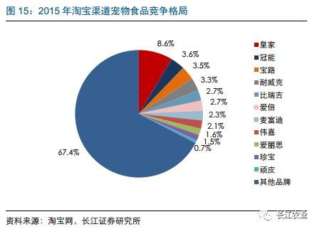 长江农业|宠物食品行业深度报告之七：如何看待宠物食品企业的核心竞争力？