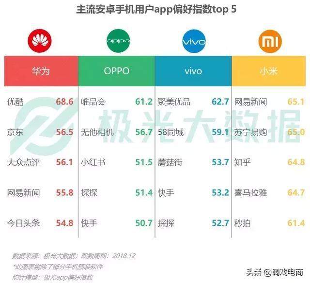 雷军掉入了“粉丝的陷阱”？！