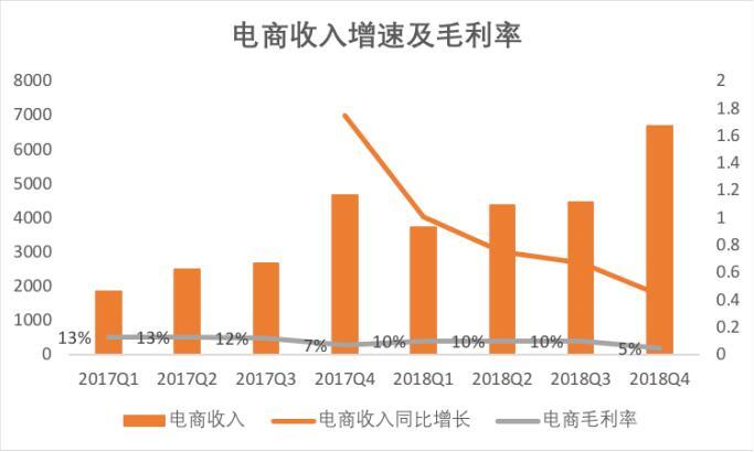 游戏承压，电商业务放缓，网易路在何方？