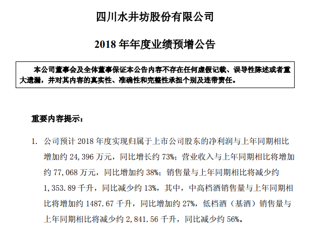 酿酒股新年开门红， 高端白酒如何在挤压中“长红”？