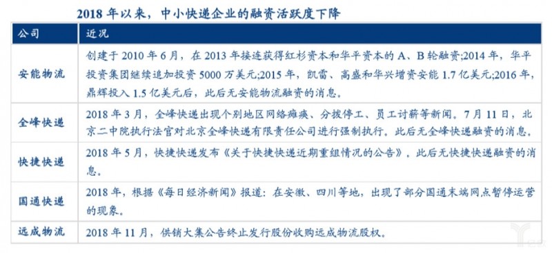 通达系、顺丰等“夺位战”，2019价格战仍为主位？