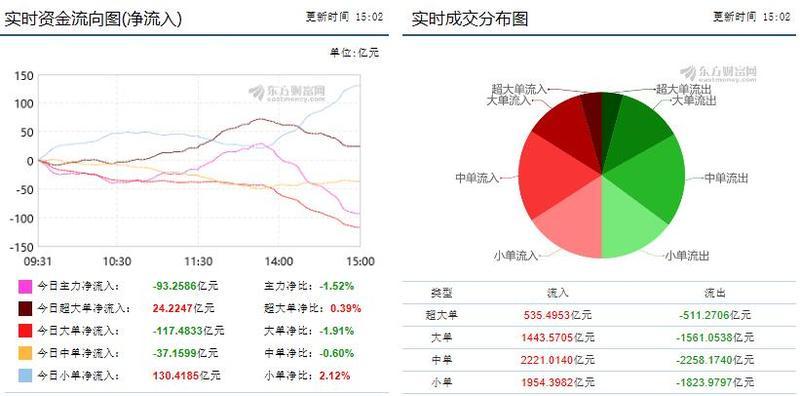 神秘资金逆势抄底十大牛股曝光 明日望掀涨停潮