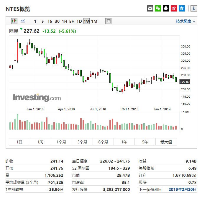 原创             当游戏和电商业务都不再“顺风顺水”，网易的Q4成绩单会如何？