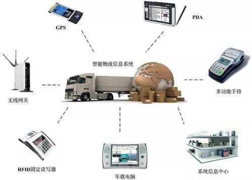 地产的下一个金矿？已被电商引爆，人均面积却仅为美国、日本的1/10......