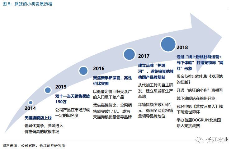 长江农业|宠物食品行业深度报告之七：如何看待宠物食品企业的核心竞争力？