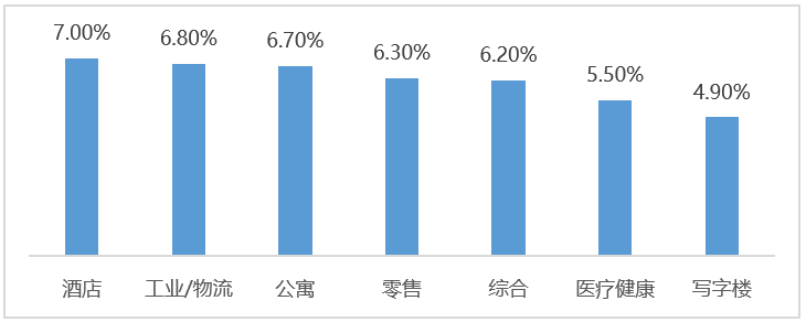 地产的下一个金矿？已被电商引爆，人均面积却仅为美国、日本的1/10......