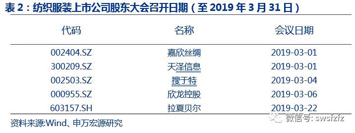 【申万宏源纺服】行业周报：预计1-2月服饰零售个位数增长，推荐高成长优质标的