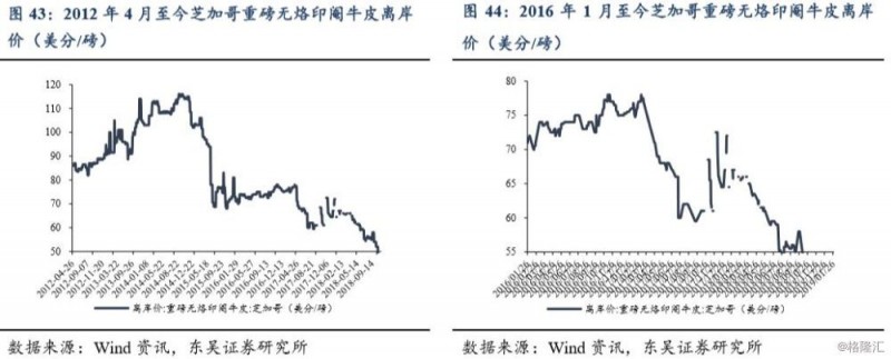 【东吴纺服】如何从纺服板块筛选进攻性品种