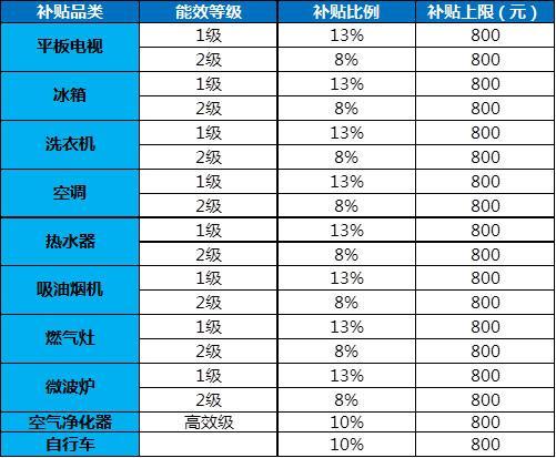 北京市商务局春节发"年货" 帝都居民可上京东领"补贴"