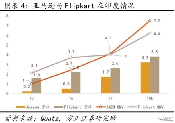 亚马逊（AMZN.O）18Q4点评：业绩超预期，但下季度指引较保守，短期波动或加大，仍看好远期增长