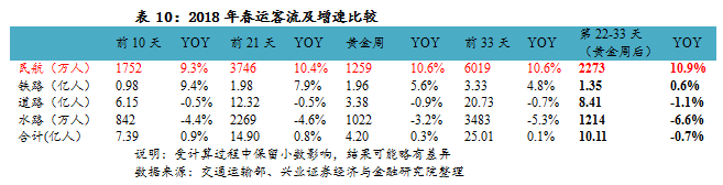 【兴证交运|周报】中美贸易谈判进展积极利好航运和航空 (2.17-2.22)