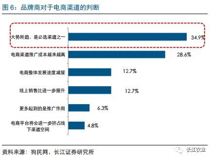 长江农业|宠物食品行业深度报告之七：如何看待宠物食品企业的核心竞争力？