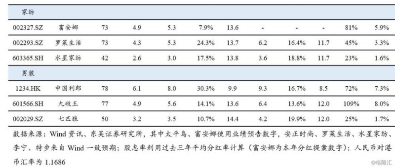 【东吴纺服】如何从纺服板块筛选进攻性品种