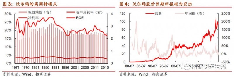 单票成本从2.86下降到1.21元，韵达为“成本领先”都做对了什么？