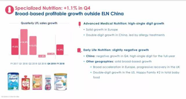 奶粉企业陆续公布最新财报，达能和A2数据中隐藏“海淘危机”